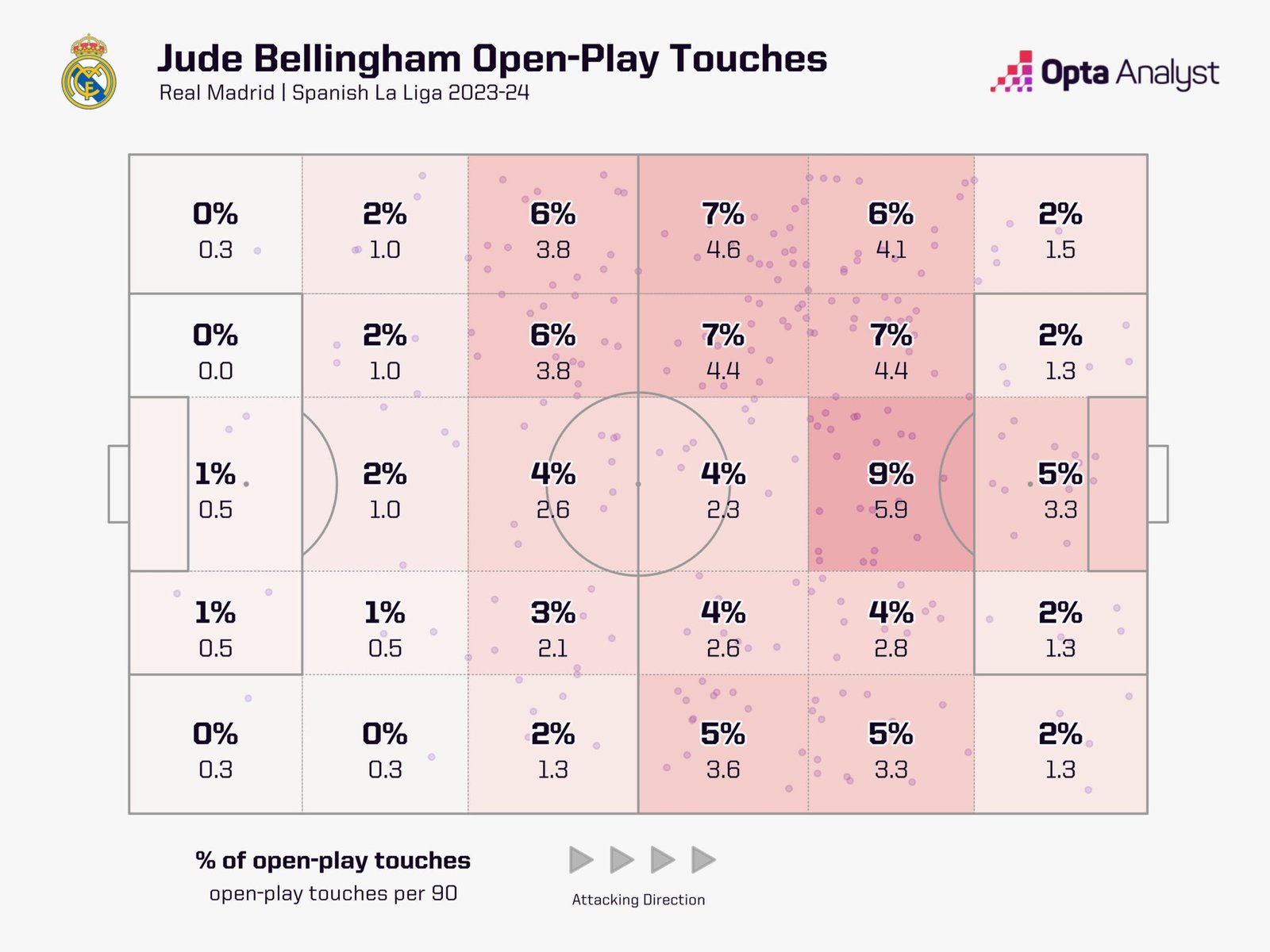 جود بيلينجهام
