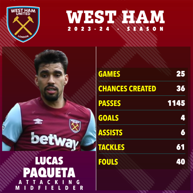 مانشستر سيتي