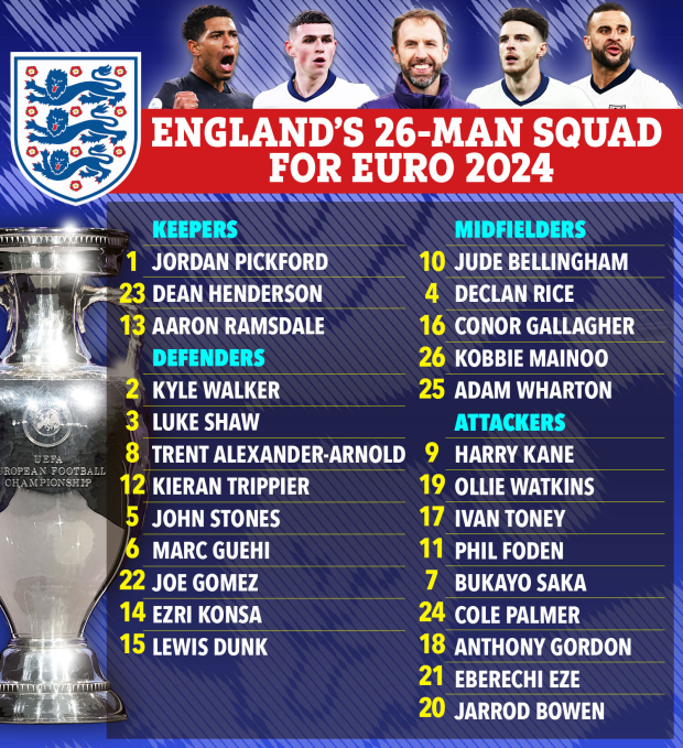 المنتخب الإنجليزي