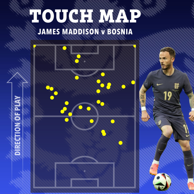 جيمس ماديسون