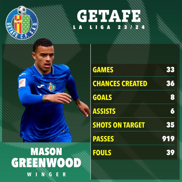 ماسون غرينوود