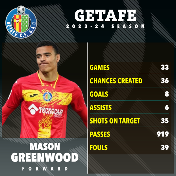 ماسون غرينوود