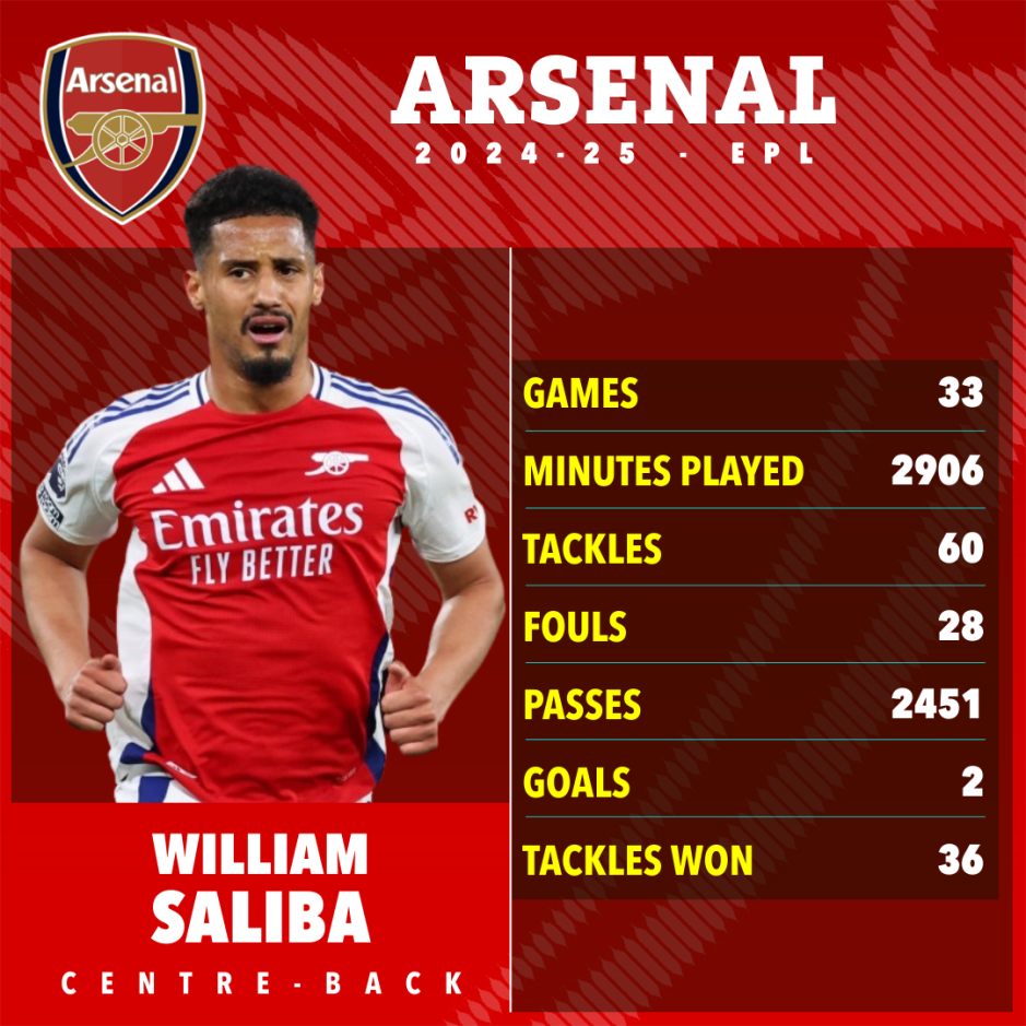 ويليام ساليبا